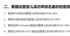泰國(guó)35歲做第三代試管嬰兒異卵多胎 植入會(huì)降溫嗎