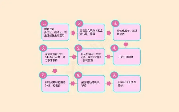 國內(nèi)比較大的助孕機(jī)構(gòu)收費(fèi)多少錢？附前三助孕機(jī)構(gòu)介紹