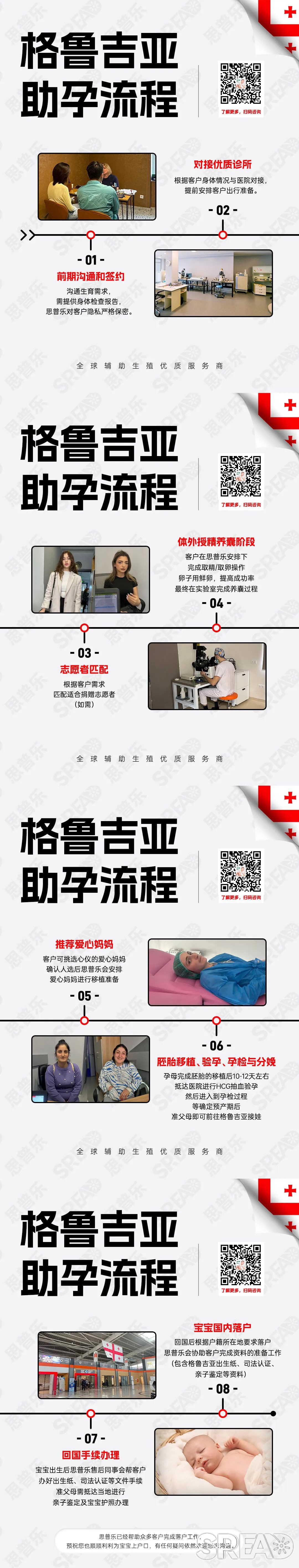 格魯吉亞助孕流程.jpg